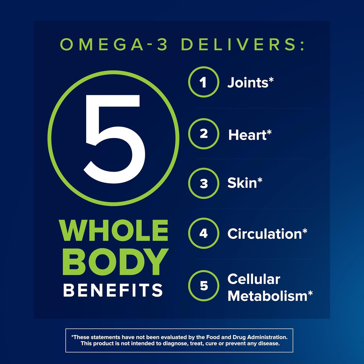 Osteo Bi-flex Joint Health Advanced Omega-3 Joint Complex 360 mg 80 Softgels — product image 4