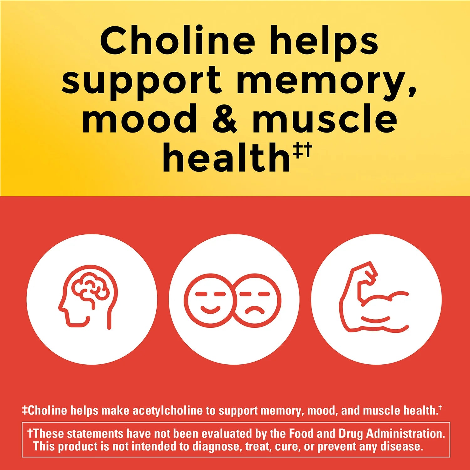 Advertisement about choline's benefits for memory, mood, and muscle health with icons on a yellow and red background.