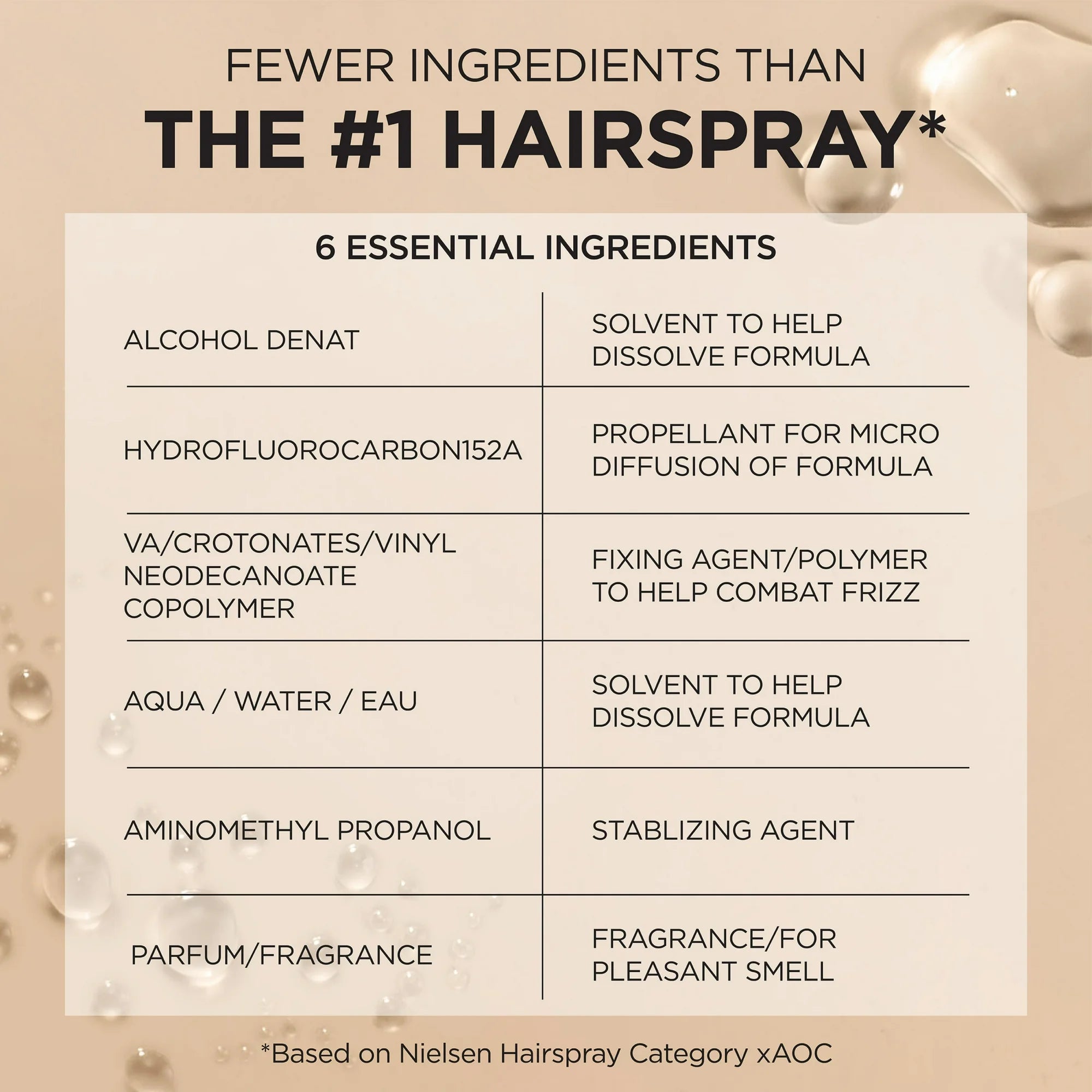 Professional finish brushable hairspray by L’Oreal Paris

