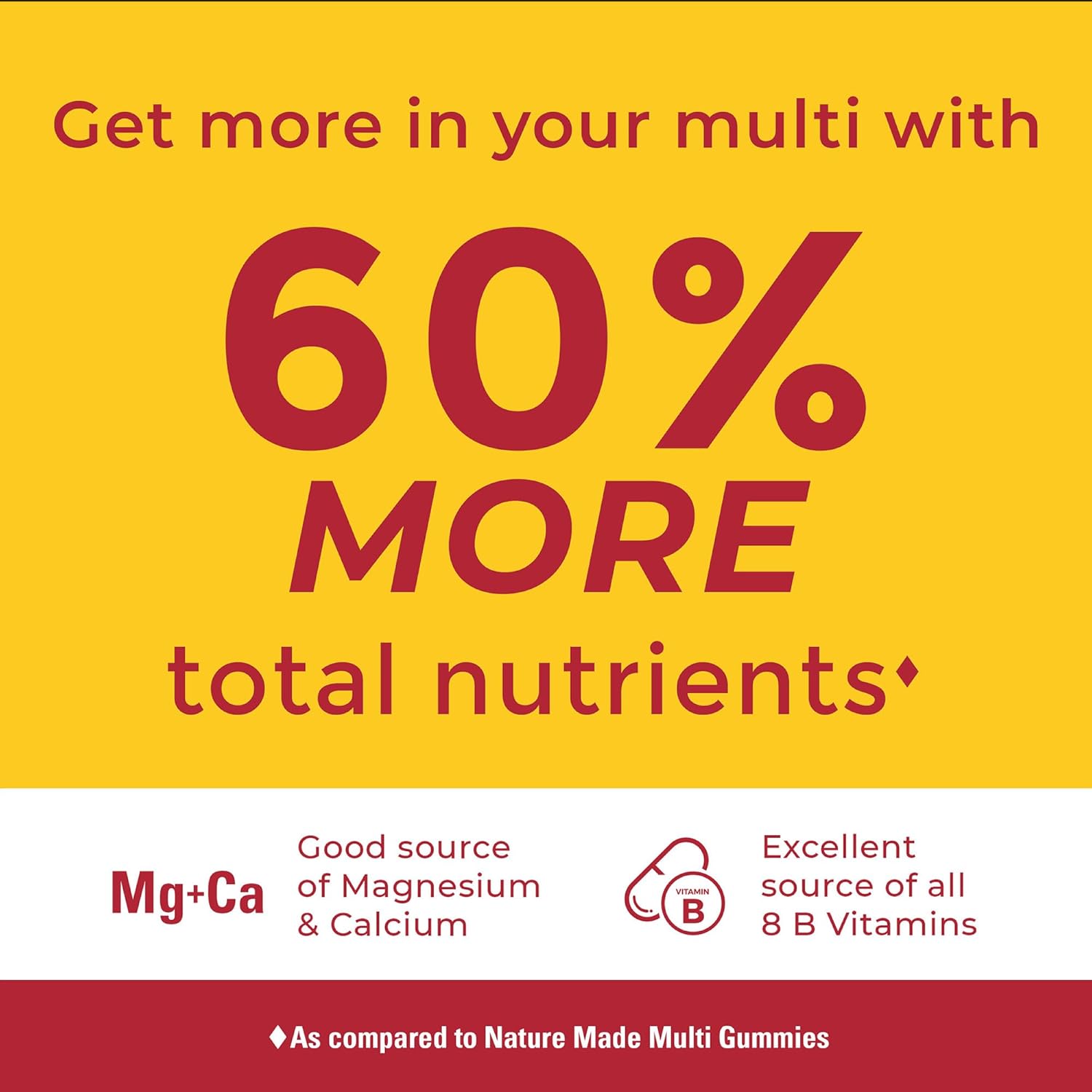 Nature Made tropical fruit multivitamin gummies for women